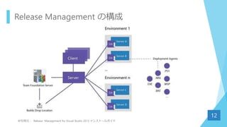 Release Management の構成
12
※引用元： Release Management for Visual Studio 2013 インストールガイド
 