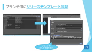 ブランチ用にリリーステンプレート複製
29
ブランチの
ビルド定義を選択
 