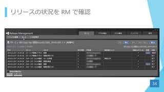 リリースの状況を RM で確認
34
 