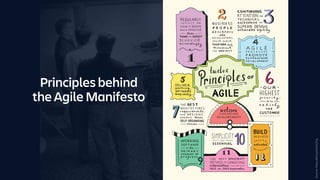 Principles behind
the Agile Manifesto
Source:https://bit.ly/2uOAZhg
 
