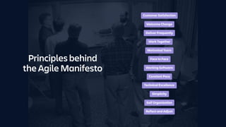 Principles behind
the Agile Manifesto
Customer Satisfaction
Welcome Change
Deliver Frequently
Work Together
Motivated Team
Face to Face
Working Software
Constant Pace
Technical Excellence
Simplicity
Self Organization
Reflect and Adjust
 