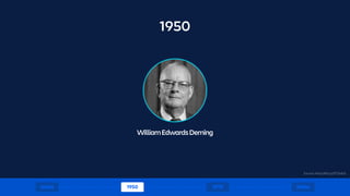 WilliamEdwardsDeming
1600s 1970 1980s1950
1950
Source: https://bit.ly/2FZs4Qc
 