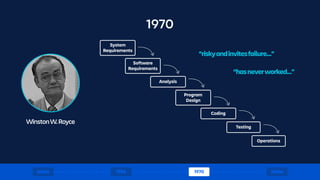 WinstonW.Royce
“riskyandinvitesfailure…”
“hasneverworked…”
System
Requirements
Software
Requirements
Analysis
Program
Design
Coding
Testing
Operations
1970
1600s 1970 1980s1950
 