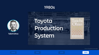 TaiichiOhno
1980s
Toyota
Production
System
1600s 1970 1980s1950
Source: https://amzn.to/2uLVqev
 
