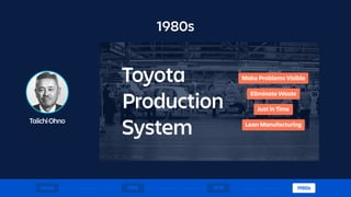 TaiichiOhno
1980s
Toyota
Production
System
1600s 1970 1980s1950
Eliminate Waste
Just in Time
Lean Manufacturing
Make Problems Visible
 