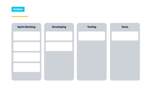 Developing Testing DoneSprint Backlog
Kanban
 