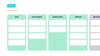 Conversation Confirmation DefinedCard Sprint Ba
Kanban
 