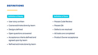 DEFINITIONS
• Passes Code Review
• Passes QA
• Defects are resolved
• All tasks are completed
• Product Owner acceptance
• User story written
• Coarse estimate done by team
• Designs defined
• Open questions answered
• Acceptance criteria defined and
agreed upon by team
• Refined estimate done by team
Definition of Ready Definition of Done
 