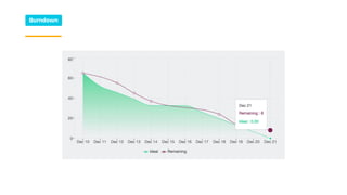 Burndown
 