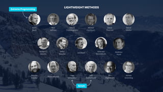 Kent
Beck
Alistair
Cockburn
Ward
Cunningham
Ron
Jeffries
Ken
Schwaber
Jeff
Sutherland
Jim
Highsmith
Mike
Beedle
Arievan
Bennekum
Dave
Thomas
Steve
Mellor
Andrew
Hunt
Martin
Fowler
RobertC.
Martin
JonKern
BrianMarick
James
Grenning
Scrum
Extreme Programming
LIGHTWEIGHT METHODS
 