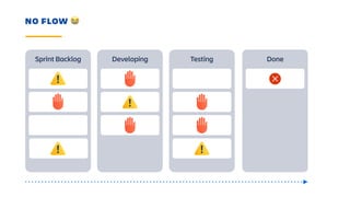NO FLOW 😭
Sprint Backlog Developing Testing Done
 