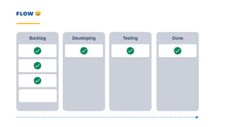 FLOW 😃
Backlog Developing Testing Done
 