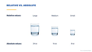 RELATIVE VS. ABSOLUTE
Relative values:
Absolute values: 24 oz 16 oz 8 oz
Large Medium Small
Source: https://bit.ly/2IdyjRX
 