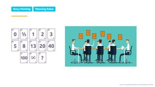 Planning PokerStory Pointing
Source: https://bit.ly/2FQZm2K, https://bit.ly/2YTpPFs
 