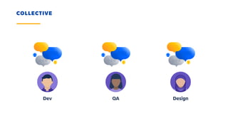 COLLECTIVE
Dev QA Design
 