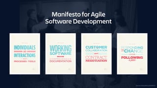 Manifesto for Agile
Software Development
Source: https://bit.ly/2K88PZ3
 