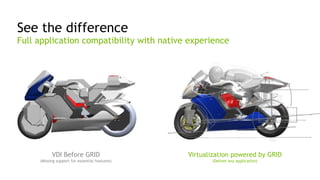 8
See the difference
Virtualization powered by GRID
(Deliver any application)
VDI Before GRID
(Missing support for essential features)
Full application compatibility with native experience
 