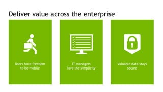 9
Deliver value across the enterprise
Users have freedom
to be mobile
IT managers
love the simplicity
Valuable data stays
secure
 