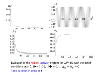 Evolution of the radion-tachyon system for λl2=1/3 with the initial
conditions at t=0: 1.01, 0.1, 0        
Tim...