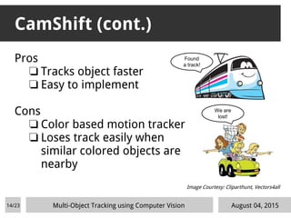 CamShift (cont.)
Pros
❏ Tracks object faster
❏ Easy to implement
Cons
❏ Color based motion tracker
❏ Loses track easily when
similar colored objects are
nearby
August 04, 2015
Image Courtesy: Cliparthunt, Vectors4all
Found
a track!
We are
lost!
Multi-Object Tracking using Computer Vision14/23
 