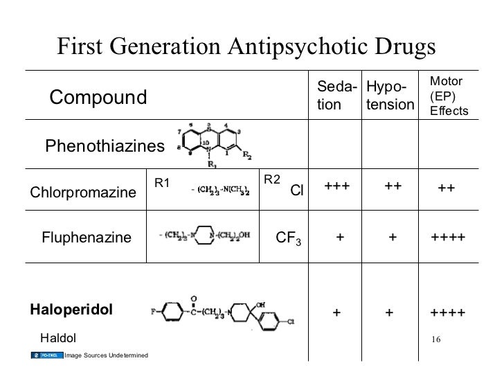 10.30.08(b) Antipsychotic Drugs