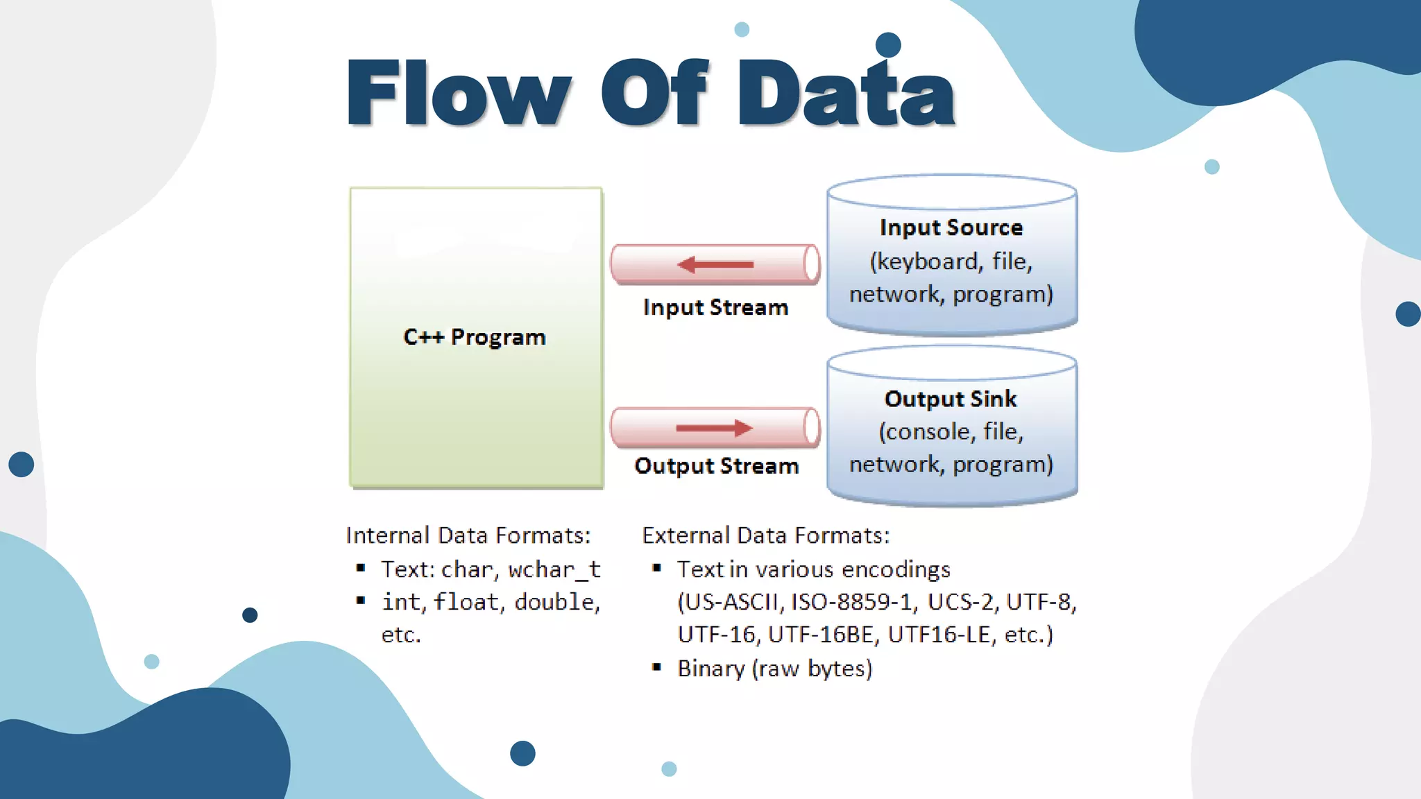 File Handling in c++ | PPTX