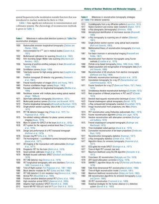 spatial frequencies is the modulation transfer function that was
introduced to nuclear medicine by Beck in 1964.
Table 1 lists significant milestones in instrumentation and
collimator systems. The chronology of reconstruction methods
is given in Table 2.
Table 1 Milestones in radionuclide detection systems (cf. Table 2 for
reconstruction strategies)
1950 Radionuclide emission longitudinal tomography (Ziedses des
Plantes, 1950)
1951 Instrumentation for I131
use in medical studies (Cassen et al.,
1951)
1952 Multichannel collimators for scanning (Newell et al., 1952)
1952 Film recording Geiger–Müller tube scanning (Mayneord and
Newbery, 1952)
1956 Scanning of positron-emitting isotopes in brain (Brownell and
Sweet, 1956)
1958 Scintillation camera (Anger, 1958)
1960 Total body scanner for high-energy gamma rays (Laughlin et al.,
1960)
1961 Positron tomograph 32-detector ring geometry (Rankowitz
et al., 1961)
1961 Fresnel transformation of images (Mertz and Young, 1961)
1963 Positron scintillation Anger camera (Anger, 1963)
1966 Focused collimators for longitudinal tomography (McAfee et al.,
1966)
1969 Rectilinear scanner with multiple plane analog optical readout
(Anger, 1969a,b)
1971 Slant-hole collimator tomography (Muehllehner, 1971)
1972 Multicrystal positron camera (Burnham and Brownell, 1972)
1972 Positron longitudinal tomography (Brownell and Burnham, 1972)
1972 Single-photon section scanning ‘slice of life’ (Todd-Pokropek,
1972)
1975 PET 96 detector hexagon ring (Phelps et al., 1975; Ter-
Pogossian et al., 1975)
1975 Fan-slotted rotating collimator for planar camera emission
imaging (Keyes, 1975)
1976 Mark IV system for SPECT of the brain (Kuhl et al., 1976)
1976 PET system for the regional cerebral blood flow (Thompson
et al., 1976)
1976 Design and performance of a PET transaxial tomograph
(Hoffman et al., 1976)
1976 Circular ring PET (Cho et al., 1976)
1977 The Humongotron – a scintillation camera transaxial tomograph
(Keyes et al., 1977)
1977 3D imaging of the myocardium with radionuclides (Budinger
et al., 1977)
1978 Ringdector PET for the brain (Bohm et al., 1978)
1978 Seven-pinhole collimator (Vogel et al., 1979)
1979 Multiple focused collimator SPECT (Stoddart and Stoddart,
1979)
1979 PET 280 detector ring (Derenzo et al., 1979)
1980 PET longitudinal tomography with wire chambers (Tam et al.,
1980; Townsend et al., 1980)
1982 Time-of-flight scanner (Ter-Pogossian et al., 1981, 1982)
1986 Block detector modules for PET (Casey and Nutt, 1986)
1987 PET 600 detector 2.3 mm resolution ring (Derenzo et al., 1987)
1995 Animal PET (Bloomfield et al., 1995)
1996 Position sensitive detectors-animal PET (Cherry et al., 1996)
2005 High-resolution animal SPECT (Beekman et al., 2005)
2008 Adaptive high-resolution SPECT (Barrett et al., 2008)
2012 Hybrid MR-PET-EEG at 3 and 9.4 T (Jon Shah et al., 2012)
Table 2 Milestones in reconstruction tomography strategies
(cf. Table 1 for detector systems)
1912 Crystallography from x-ray diffraction patterns (Laue et al., 1912)
1917 Radon transform and inverse radon transform (Radon, 1917)
1936 x-Ray planigraphy (laminography) (Andrews, 1936)
1956 Astrophysical identification of microwave sources (Bracewell,
1956)
1961 x-Ray tomography by scanning axis of rotation (Oldendorf,
1961)
1963 Single-photon section scanner using optical back projection
(Kuhl and Edwards, 1963).
1963 Mathematical theory of reconstruction tomography (Cormack,
1963)
1967 Fan-beam inversion in astronautical imaging (Bracewell and
Riddle, 1967)
1968 Reconstruction from electron micrographs using Fourier
methods (Crowther et al., 1970)
1968 Pinhole array-based tomography (Ables, 1968; Dicke, 1968)
1968 Digital acquisition and reorganization of tomographic data (Kuhl
and Edwards, 1968)
1968 Reconstruction of 3D structures from electron micrographs
(DeRosier and Klug, 1968)
1970 Arithmetic reconstruction technique (Gordon et al., 1970)
1971 Convolution tomography for x-ray CT (Ramachandran and
Lakshminarayanan, 1971)
1971 Fourier transform for x-ray CT (Bates and Peters, 1971; Peters,
1973)
1972 Simultaneous iterative reconstruction technique (Schmidlin, 1972)
1972 Back projection of filtered projections in PET and CT (Chesler,
1973)
1972 Iterative least-squares reconstruction technique (Goitein, 1972)
1972 Fresnel shadowgram optical tomography (Barrett, 1972)
1973 x-Ray computerized tomography invention (Hounsfield, 1973)
1973 Image reconstruction from projections (rho filter) (Peters,
1973)
1974 PET reconstruction using Chebyshev polynomials (Marr, 1974)
1974 Fourier reconstruction algorithm (Shepp and Logan, 1974)
1974 Iterative reconstruction with attenuation correction (Budinger
and Gullberg, 1974)
1975 Fresnel shadowgram computed tomography (Budinger and
MacDonald, 1975)
1975 Time-modulated coded aperture (Koral et al., 1975)
1976 Convolution reconstruction of fan-beam projections (Dreike and
Boyd, 1976)
1977 Reconstruction tomography statistics (Huesman, 1977)
1977 x-Ray tomography statistics (Chesler et al., 1977)
1977 Algorithm library for emission tomography (Huesman et al.,
1977)
1977 ECG-gated list-mode SPECT (Budinger et al., 1977)
1977 Time-of-flight PET concept (see text)
1977 Maximum likelihood using the EM algorithm (Dempster et al.,
1977)
1978 Cone-beam 3D reconstruction (Nalcioglu and Cho, 1978)
1978 ART-based attenuation correction (Chang, 1978).
1978 SNARK77, algorithm library for x-ray CT (Herman and Rowland,
1978)
1980 Fully three-dimensional PET reconstruction (Colsher, 1980)
1981 Time-of-flight reconstruction model (Tomitani, 1981)
1982 Maximum likelihood reconstruction (Shepp and Vardi, 1982)
1984 EM reconstruction algorithms for emission tomography (Lange
and Carson, 1984)
1989 3D PET reconstruction (Townsend et al., 1989)
1993 Analytical strategies for the human observer in a detection
system (Barrett et al., 1993)
History of Nuclear Medicine and Molecular Imaging 9
(c) 2015 Elsevier Inc. All Rights Reserved.
 