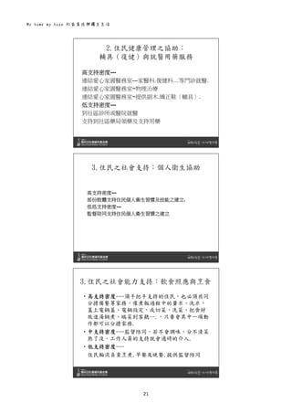 My home my hope 社區居住與獨立生活 
21 
 
2.住民健康管理之協助：
輔具（復健）與就醫用藥服務
高支持密度---
連結愛心家園醫務室---家醫科.復健科…等門診就醫.
連結愛心家園醫務室~物理治療
連結愛心家園醫務室~提供副木.矯正鞋〈輔具〉.
低支持密度---
到社區診所或醫院就醫
支持到社區藥局領藥及支持用藥
 
3.住民之社會支持：個人衛生協助
高支持密度---
部份肢體支持住民個人衛生習慣及技能之建立.
低低支持密度---
監督陪同支持住民個人衛生習慣之建立
 
3.住民之社會能力支持：飲食照應與烹食
‧高支持密度---須手把手支持的住民，也必須共同
分擔備餐等家務，像煮飯過程中的量米、洗米、
蓋上電鍋蓋、電鍋設定，或切菜、洗菜、把食材
放進湯鍋煮、端菜到客聽….，只要會其中一項動
作都可以分擔家務.
‧中支持密度---監督陪同，若不會調味、分不清菜
熟了沒，工作人員的支持就會適時的介入.
‧低支持密度---
住民輪流負責烹煮.早餐及晚餐.提供監督陪同
 
 