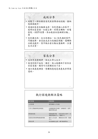 My home my hope 社區居住與獨立生活 
35 
 
成效分享
• 改變了一部份鄰居居民對身障者的認識，接納
度漸漸提升。
• 透過社區居住服務支持，住民更融入社區中，
使用社區資源，如搭公車、到商店購物、到電
影院、到KTV消費、參加教會社區辦理活動..
等
• 住民獨立性、自主性增加，如:住民遇到家門
門鎖故障，會求救或自行找鎖匠開鎖，選購物
品眼光提升，家中物品會主動汰舊換新，注重
生活品質。
22
 
家長分享
• 生活作息變規律，貼近正常人生活。
• 感受到孩子成長，穩定，放心地讓孩子居住在
社區家園，期待可以持續居住下去。
• 進行滿意度調查，整體滿意度是滿意及非常滿
意的。
23
 
執行困境與解決策略
執行困境 因應策略
人力招募 使用鐘點人力支援
工作人員服務理念與態度 加強職前教育訓練、在職教育、督導
機制管理支持
鄰居接受度 敦親睦鄰活動 、社區居民打招呼、行
為處理策略介入，醫療介入
高密度有情緒障礙服務照顧 增加人力支持 ，轉換居住空間，醫療
介入
等待名單 到宅服務先支持、轉介服務單位
24
 
 