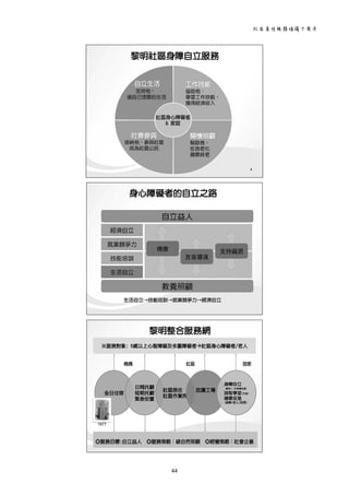 社區居住服務倡議十周年 
44 
 
 
 
 
 