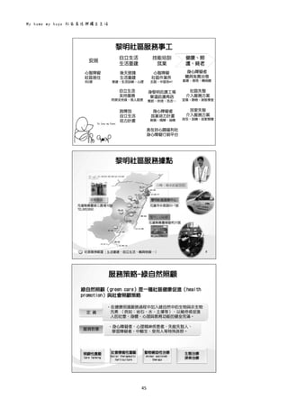 My home my hope 社區居住與獨立生活 
45 
 
 
 
 
 