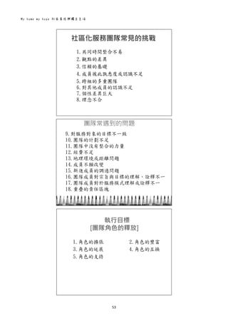 My home my hope 社區居住與獨立生活 
53 
 
社區化服務團隊常見的挑戰
1.共同時間整合不易
2.觀點的差異
3.信賴的基礎
4.成員彼此孰悉度或認識不足
5.跨組的多重團隊
6.對其他成員的認識不足
7.個性差異巨大
8.理念不合
 
團隊常遇到的問題
9.對服務對象的目標不一致
10.團隊的計劃不足
11.團隊中沒有整合的力量
12.經費不足
13.地理環境或距離問題
14.成員不願改變
15.新進成員的調適問題
16.團隊成員對宗旨與目標的理解、詮釋不一
17.團隊成員對於服務模式理解或詮釋不一
18.重疊的責任區塊
 
執行目標
[團隊角色的釋放]
1.角色的擴張 2.角色的豐富
3.角色的延展 4.角色的互換
5.角色的支持
 
 