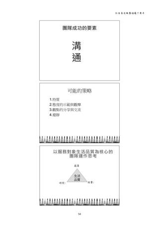 社區居住服務倡議十周年 
54 
 
團隊成功的要素
溝
通
 
1.特質
2.態度的示範與觀摩
3.觀點的分享與交流
4.避靜
可能的策略
 
以服務對象生活品質為核心的
團隊運作思考
範籌
經費:時間:
生活
品質
 
 