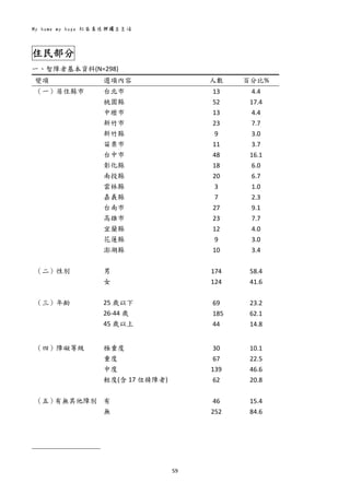My home my hope 社區居住與獨立生活 
59 
 
住民部分
一、智障者基本資料(N=298) 
變項  選項內容  人數  百分比% 
（一）居住縣市  台北市 
桃園縣 
中壢市 
13 
52 
13 
4.4 
17.4 
4.4 
新竹市 
新竹縣 
苗栗市 
台中市 
23 
9 
11 
48 
7.7 
3.0 
3.7 
16.1 
彰化縣 
南投縣 
雲林縣 
嘉義縣 
台南市 
高雄市 
宜蘭縣 
花蓮縣 
澎湖縣 
18 
20 
3 
7 
27 
23 
12 
9 
10 
6.0 
6.7 
1.0 
2.3 
9.1 
7.7 
4.0 
3.0 
3.4 
       
（二）性別 
 
男  174  58.4 
女 
 
124  41.6 
（三）年齡 
 
25 歲以下 
26‐44 歲 
45 歲以上 
69 
  185 
44 
23.2 
62.1 
14.8 
 
（四）障礙等級  極重度  30  10.1 
重度  67  22.5 
中度  139  46.6 
輕度(含 17 位精障者) 
 
62  20.8 
（五）有無其他障別  有  46  15.4 
無  252  84.6 
     
     
   
 