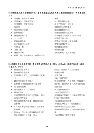 社區居住服務倡議十周年 
64 
 
B5:你對住在現在的居住服務單位，會有甚麼意見或改善之處？要給服務提供者、工作者或政
府？ 
• 有電腦、液晶電視、PS4 
• 想要游泳、想要裝冷氣 
• 想要彈琴、想要有冷氣 
• 喝咖啡   
• 想在家唱卡拉 OK   
• 做烘培粿子   
• 獲得更多的自由 
• 一人一間 
• 給我有隱私權 
• 自己的錢可以保管   
• 空間大一點   
• 多睡一點   
• 運動多一點   
• 跟社工姊、生輔姊跟家人有個良好的
溝通   
• 好一點的隔音設備   
• 住久了想回家一個人住   
• 喜歡住在大樓有電梯   
• 還是喜歡和家人住 
• 希望有結婚的社區居住 
• 沒有時間上控制，有自由的空間   
• 希望房子新一點   
• 希望有工作機會、賺更多錢   
• 希望可以獨立生活   
• 零用錢自己保管   
• 多舉辦活動   
• 房租比較高，就沒辦法住 
 
 
B10.您對目前這種居住安排，還有甚麼心得想跟大家（家人、工作人員、服務單位主管、政府、
社會大眾）分享？ 
• 住得很開心要再住 
• 住這裡很好很快樂 
• 可以讓家人更放心，然後讓自己更獨
立 
• 聽到室友聊天會很開心 
• 很快樂,有老師有宿友有同學做伴 
• 有老師的鼓勵 
• 在家園有人可以互相幫助 
• 像自己的家 
• 可以學習很多不同的生活技能，與外
面很多朋友交談 
• 住在這裡有家的感覺，讓我很自由，
很快樂 
• 1.有網路 2.可以安排報名馬拉松 3.可
以晚睡   
• 很自由，很快樂，跟喜歡的室友同住 
• 住在家園的住民很像一家人   
• 很自由  很快樂  可以自由進出 
• 感覺很幸福   
• 想買手機   
• 可以交到好朋友   
• 住在這裡很好、我很喜歡、要繼續住   
• 住的好、買東西方便、爸爸可以常到
家園看我   
• 朋友互相照顧很好   
• 有自己的房間很好   
• 我喜歡自己照顧自己，學會煮菜技術
回家也煮給阿嬤吃   
• 可以做自己也很快樂   
• 我要住在 OO 家，不要回教養院   
• 很快樂可以自己洗衣煮飯   
• 住在這裡很自由，可以吃到自己煮的
菜   
• 可以選擇自己要看的電視   
 