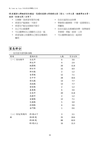 My home my hope 社區居住與獨立生活 
65 
 
C5.有關身心障礙者居住權益，您還有甚麼心得要跟大家（家人、工作人員、服務單位主管、
政府、社會大眾）分享？ 
• 太無聊、我希望有第四台喔   
• 希望住戶能接納、不排斥   
• 希望住戶能包容接納不排斥   
• 自己可以做選擇   
• 可以選擇和自己喜歡的人住在一起   
• 希望每個人有選擇自己想住在哪裡的
權利   
• 住在社區很自由快樂   
• 學會要分擔事情、不要一直需要別人
照顧我   
• 住在社區比在教養院快樂，我學會很
多事情，煮飯、搭車、工作   
• 可以選擇和誰住在一起很好   
 
 
家長部分
一、家長基本資料(N=169) 
變項  選項內容  人數  百分比% 
（一）居住縣市  台北市  6  3.6 
新北市  4  2.4 
桃園縣 
新竹市 
新竹縣 
苗栗縣 
台中市 
彰化縣 
南投縣 
雲林縣 
嘉義縣 
台南市 
高雄市 
宜蘭縣 
花蓮縣 
澎湖縣 
金門縣 
20 
15 
2 
12 
28 
13 
13 
2 
6 
20 
2 
12 
5 
6 
1 
11.8 
8.9 
1.2 
7.1 
16.6 
7.7 
7.7 
1.2 
3.6 
11.8 
1.2 
7.1 
3.0 
3.6 
0.6 
 
（二）家長/家屬年
齡 
 
25 歲以下 
26‐44 歲 
45‐64 歲 
65 歲以上 
3 
35 
88 
16 
2.1 
24.6 
62.0 
11.3 
 
 