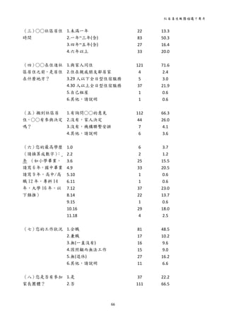 社區居住服務倡議十周年 
66 
 
（三）○○社區居住
時間 
 
1.未滿一年 
2.一年~三年(含) 
3.四年~五年(含) 
4.六年以上 
22 
83 
27 
33 
13.3 
50.3 
16.4 
20.0 
 
（四）○○在住進社
區居住之前，是居住
在什麼地方？ 
 
1.與家人同住 
2.住在親戚朋友鄰居家 
3.29 人以下全日型住宿服務 
4.30 人以上全日型住宿服務 
5.自己租屋 
6.其他，請說明 
121 
4 
5 
37 
1 
1 
71.6 
2.4 
3.0 
21.9 
0.6 
0.6 
 
（五）搬到社區居
住，○○有參與決定
嗎？ 
 
1.有詢問○○的意見 
2.沒有，家人決定 
3.沒有，機構聯繫安排 
4.其他，請說明   
 
112 
44 
7 
6 
66.3 
26.0 
4.1 
3.6 
（六）您的最高學歷
（請換算成數字）：
年 （如小學畢業，
請寫 6 年，國中畢業
請寫 9 年，高中/高
職 12 年，專科 14
年，大學 16 年，以
下類推） 
 
1.0 
2.2 
3.6 
4.9 
5.10 
6.11 
7.12 
8.14 
9.15 
10.16 
11.18 
 
6 
2 
25 
33 
1 
1 
37 
22 
1 
29 
4 
3.7 
1.2 
15.5 
20.5 
0.6 
0.6 
23.0 
13.7 
0.6 
18.0 
2.5 
（七）您的工作狀況 
 
1.全職 
2.兼職 
3.無(一直沒有) 
4.因照顧而無法工作 
5.無(退休) 
6.其他，請說明 
 
81 
17 
16 
15 
27 
11 
48.5 
10.2 
9.6 
9.0 
16.2 
6.6 
（八）您是否有參加
家長團體？ 
1.是 
2.否 
37 
111 
22.2 
66.5 
 