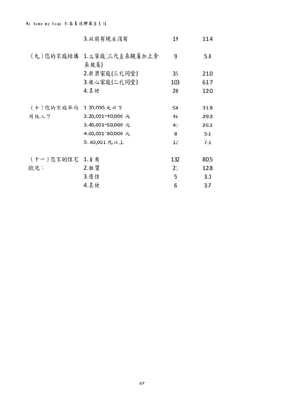My home my hope 社區居住與獨立生活 
67 
 
  3.以前有現在沒有 
 
19  11.4 
 
（九）您的家庭結構 
 
1.大家庭(三代直系親屬加上旁
系親屬) 
2.折衷家庭(三代同堂) 
3.核心家庭(二代同堂) 
4.其他 
 
9 
 
35 
103 
20 
5.4 
 
21.0 
61.7 
12.0 
（十）您的家庭平均
月收入？ 
 
1.20,000 元以下 
2.20,001~40,000 元 
3.40,001~60,000 元 
4.60,001~80,000 元 
5. 80,001 元以上 
 
50 
46 
41 
8 
12 
31.8 
29.3 
26.1 
5.1 
7.6 
（十一）您家的住宅
狀況： 
 
1.自有 
2.租賃 
3.借住 
4.其他 
 
132 
21 
5 
6 
80.5 
12.8 
3.0 
3.7 
 
 
 