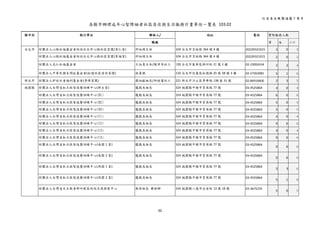 社區居住服務倡議十周年
92 
 
各縣市辦理成年心智障礙者社區居住與生活服務計畫單位一覽表  103.02 
縣市別  執行單位  聯絡人/  地址  電話  實際服務人數 
職稱  男  女  小計 
台北市  財團法人心路社福基金會附設台北市心路社區家園(景仁家)  邱淑絹主任  104 台北市吉林路 364 號 4 樓  (02)29321015 3 0  3 
財團法人心路社福基金會附設台北市心路社區家園(景福家)  邱淑絹主任  104 台北市吉林路 364 號 4 樓  (02)29321015 2 0  2 
財團法人光仁社福基金會  王淑惠主任/陳羿岑社工  108 台北市萬華區柳州街 41 號 4 樓 02‐23092434  2 2  4 
財團法人中華民國自閉症基金會(松德社區居住家園)  林菱佩  110 台北市信義區松德路 25 巷 58 號 3 樓  02‐27263981  5 1  6 
新北市  財團法人伊甸社會福利基金會(秀峰家園)  羅淑敏組長/許皓甯社工  221 新北市汐止區秀峰路 138 巷 31 號  02‐86910600  2 3  5 
桃園縣  財團法人台灣省私立啟智技藝訓練中心(新生家)  龍戡美組長  324 桃園縣中壢市育英路 77 號    03‐4525864  4 0  4 
財團法人台灣省私立啟智技藝訓練中心(B1) 龍戡美組長  324 桃園縣中壢市育英路 77 號    03‐4525864  6 0  6 
財團法人台灣省私立啟智技藝訓練中心(B2) 龍戡美組長  324 桃園縣中壢市育英路 77 號    03‐4525864  5 0  5 
財團法人台灣省私立啟智技藝訓練中心(B3) 龍戡美組長  324 桃園縣中壢市育英路 77 號    03‐4525864  5 0  5 
財團法人台灣省私立啟智技藝訓練中心(C1) 龍戡美組長  324 桃園縣中壢市育英路 77 號    03‐4525864  4 0  4 
財團法人台灣省私立啟智技藝訓練中心(C2) 龍戡美組長  324 桃園縣中壢市育英路 77 號    03‐4525864  0 6  6 
財團法人台灣省私立啟智技藝訓練中心(C3) 龍戡美組長  324 桃園縣中壢市育英路 77 號    03‐4525864  4 0  4 
財團法人台灣省私立啟智技藝訓練中心(C4) 龍戡美組長  324 桃園縣中壢市育英路 77 號    03‐4525864  0 6  6 
財團法人台灣省私立啟智技藝訓練中心(南園 1 家)  龍戡美組長  324 桃園縣中壢市育英路 77 號    03‐4525864 
0 6  6 
財團法人台灣省私立啟智技藝訓練中心(南園 2 家)  龍戡美組長  324 桃園縣中壢市育英路 77 號    03‐4525864 
0 6  6 
財團法人台灣省私立啟智技藝訓練中心(西園 1 家)  龍戡美組長  324 桃園縣中壢市育英路 77 號    03‐4525864 
3 3  6 
財團法人台灣省私立啟智技藝訓練中心(西園 2 家)  龍戡美組長  324 桃園縣中壢市育英路 77 號    03‐4525864 
5 1  6 
財團法人台灣省天主教會新竹教區附設天使發展中心  教保組長  鄭秋卿  334 桃園縣八德市永安街 13 巷 18 號  03‐3675235 
5 0  5 
 
 