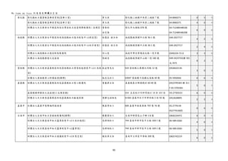 My home my hope 社區居住與獨立生活 
95 
 
彰化縣  彰化縣私立基督教喜樂保育院(喜樂 1 家)  曾玉燕  彰化縣二林鎮中西里二城路 7 號 04‐8960271  0 5  5 
彰化縣私立基督教喜樂保育院(喜樂 2 家)  曾玉燕  彰化縣二林鎮中西里二城路 7 號 04‐8960271  4 0  4 
財團法人天主教會台中教區附設台灣省私立慈愛殘障教養院（長順家）黃峯彬
余定強 
彰化市大埔路 676 號  04‐7124891#8106 
04‐7124891#6208 
6 0  6 
南投縣  財團法人天主教會台中教區附設南投縣私立復活啟智中心(諾亞家)  徐慧莊  副主任  南投縣埔里鎮中正路 36‐1 號  049‐2927717 
4 2  6 
財團法人天主教會台中教區附設南投縣私立復活啟智中心(伯多祿家) 徐慧莊  副主任  南投縣埔里鎮中正路 36‐1 號  049‐2927717 
2 4  6 
財團法人南投縣私立德安啟智教養院  何心慈  南投市軍功里順溪北路一段 8 號 (049)224‐7112  3 3  6 
社團法人南投縣康復之友協會  張婉貞  南投縣埔里鎮中山路一段 182 號  049‐2423732(轉 301
或 357) 
0 2  2 
雲林縣  財團法人天主教會嘉義教區附設雲林縣私立華聖啟能發展中心(仁美路
家) 
林孟賢先生  633 雲林縣土庫鎮大同路 12 號  (05)6622136 
3 0  3 
社團法人雲林縣身心照護協會(精障)  施忠志社工  63047 雲林縣斗南鎮文昌路 40 號  05‐5950044  0 6  6 
嘉義縣  財團法人天主教會嘉義教區附設嘉義縣私立聖心教養院  黃麗君主任  嘉義縣東石鄉港墘村 60‐40 號  (05)3795465 轉 311   
F‐05‐3793381 
5 0  5 
嘉義縣精神康扶之友協會(小太陽家園)    604  嘉義縣竹崎鄉灣橋村 18 鄰 263 號  05-2790533 6 0  6 
財團法人天主教會嘉義教區附設嘉義縣私立敏道家園  黃靜文副組長 61363 嘉義市朴子市學府路 2 段 92 號  (05)3628895 
2 2  4 
嘉義市  社團法人嘉義市智障福利協進會  陳盈秀社工  600 嘉義市林森東路 707 巷 76 號  05‐2779139   
052779140(f) 
0 6  6 
台南市  財團法人台南市私立菩提林教養院(精障)  陳慶偉社工 台南市柳營區山子腳 1‐8 號  (06)6234472  6 0  6 
財團法人天主教臺南市私立蘆葦啟智中心(七美仙境家)  高瑋翎社工 744 臺南市新市區中正路 169‐1 號  06‐589‐0260 
4 0  4 
財團法人天主教臺南市私立蘆葦啟智中心(蘆葦家)  高瑋翎社工 744 臺南市新市區中正路 169‐1 號  06‐589‐0260 
5 0  5 
財團法人天主教臺南市私立德蘭啟智中心(甘惠忠家)  楊美華主任  臺南市玉井區中華路 200 號  (06)5742219 
6 0  6 
 
 