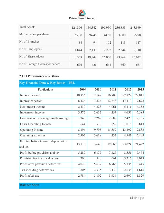 internship report dd form 2922