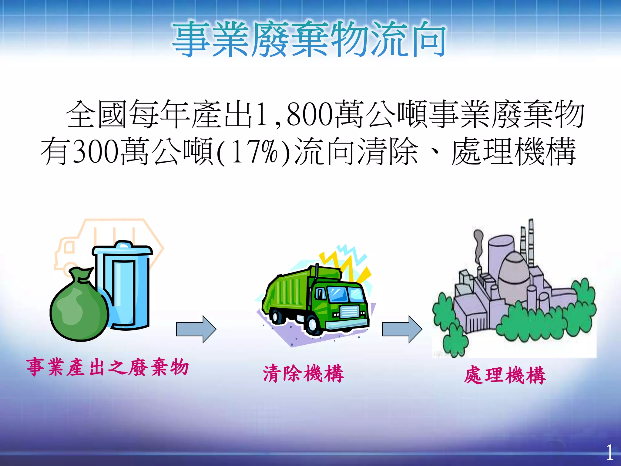環保署完成建置「清除處理機構服務管理資訊系統」，邁向清除處理機構E化管理新紀元| PPTX