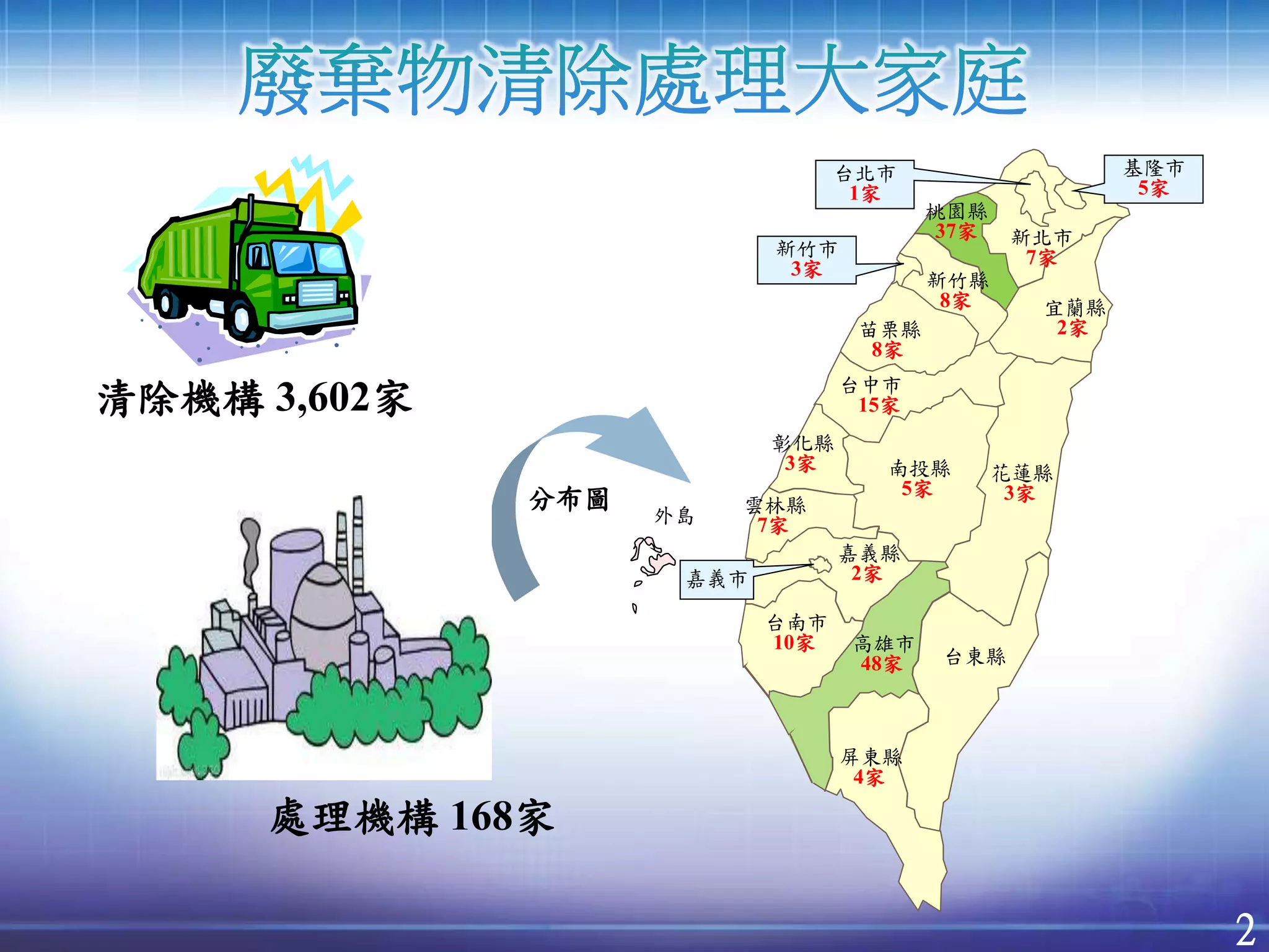 環保署完成建置「清除處理機構服務管理資訊系統」，邁向清除處理機構E化管理新紀元| PPTX