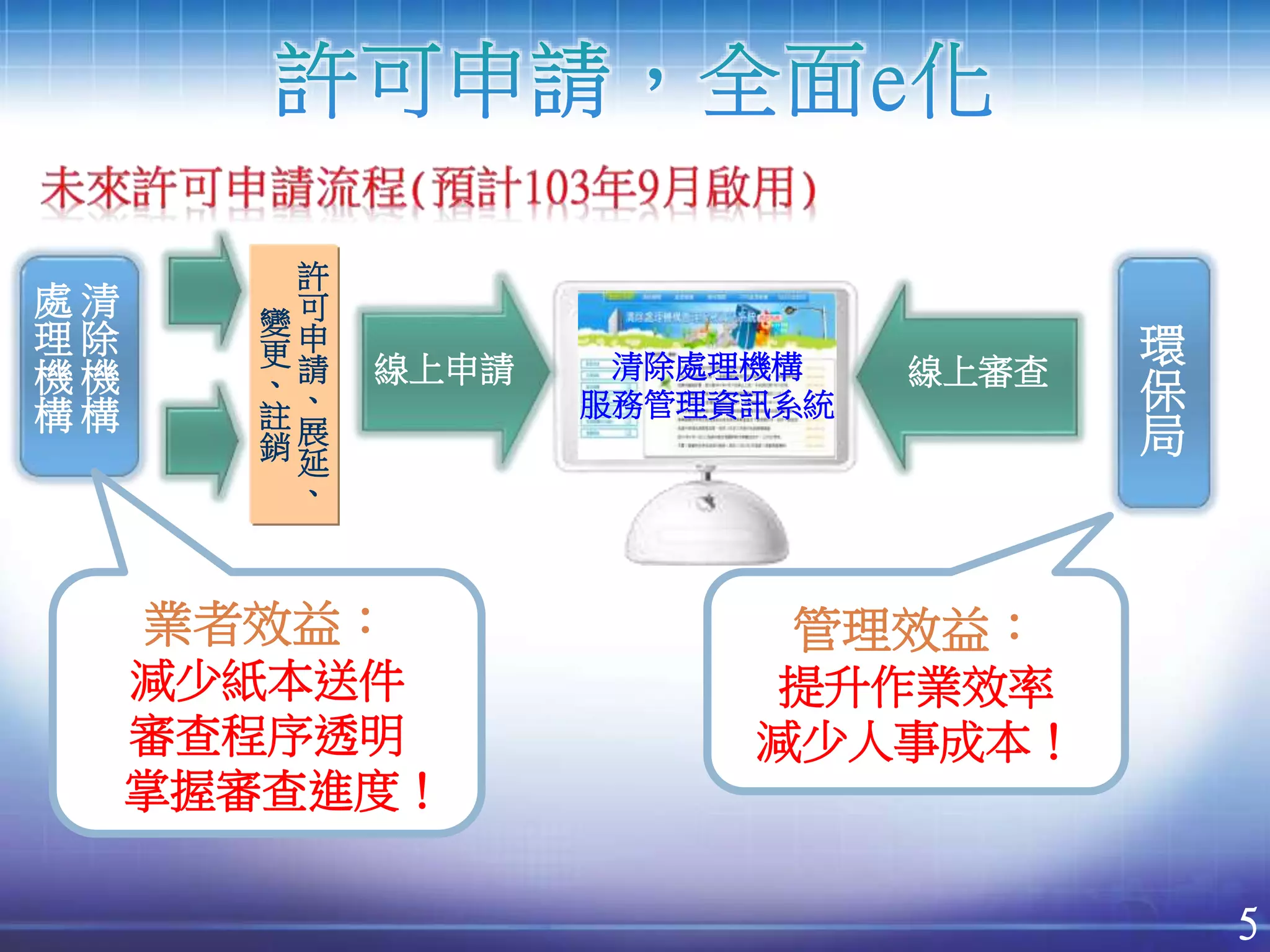 環保署完成建置「清除處理機構服務管理資訊系統」，邁向清除處理機構E化管理新紀元| PPTX