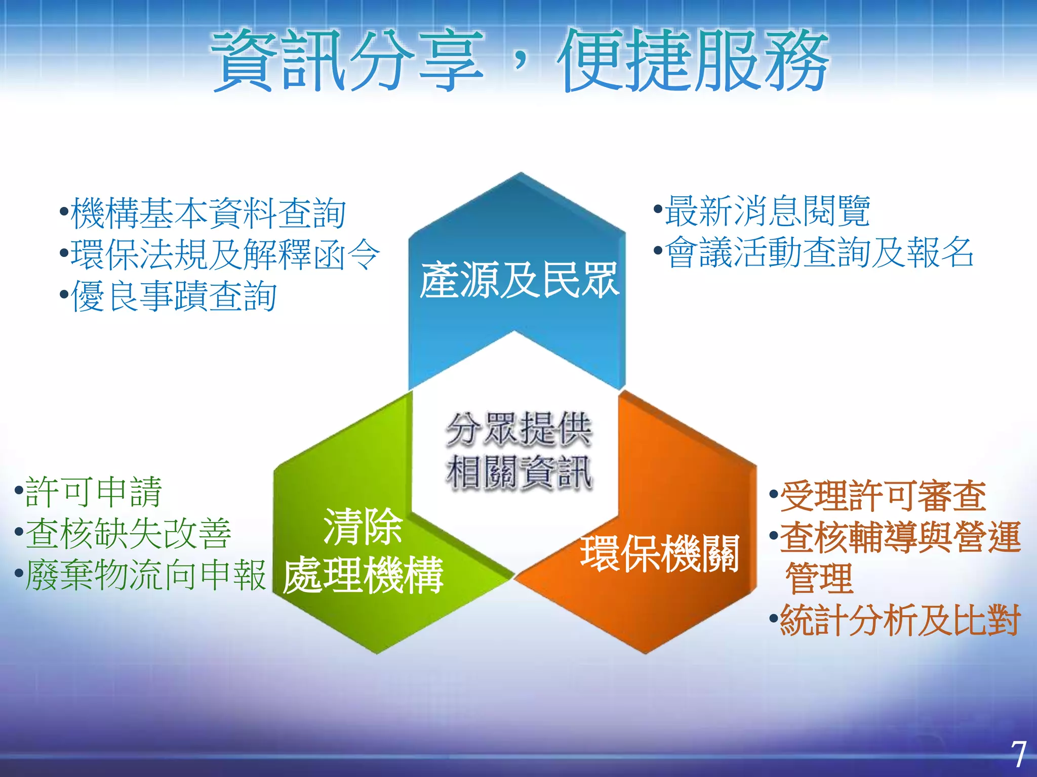 環保署完成建置「清除處理機構服務管理資訊系統」，邁向清除處理機構E化管理新紀元| PPTX