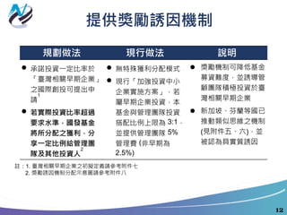 提供獎勵誘因機制
規劃做法 現行做法 說明
 承諾投資一定比率於
「臺灣相關早期企業」
之國際創投可提出申
請
1
 若實際投資比率超過
要求水準，國發基金
將所分配之獲利，分
享一定比例給管理團
隊及其他投資人
2
 無特殊獲利分配模式
 現行「加強投資中小
企業實施方案」，若
屬早期企業投資，本
基金與管理團隊投資
搭配比例上限為 3:1，
並提供管理團隊 5%
管理費 (非早期為
2.5%)
 獎勵機制可降低基金
募資難度，並誘導管
顧團隊積極投資於臺
灣相關早期企業
 新加坡、芬蘭等國已
推動類似思維之機制
(見附件五、六)，並
被認為具實質誘因
註：1. 臺灣相關早期企業之初擬定義請參考附件七
2. 獎勵誘因機制分配示意圖請參考附件八
12
 