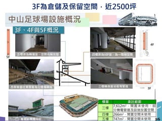 3F為倉儲及保留空間，近2500坪
26
 