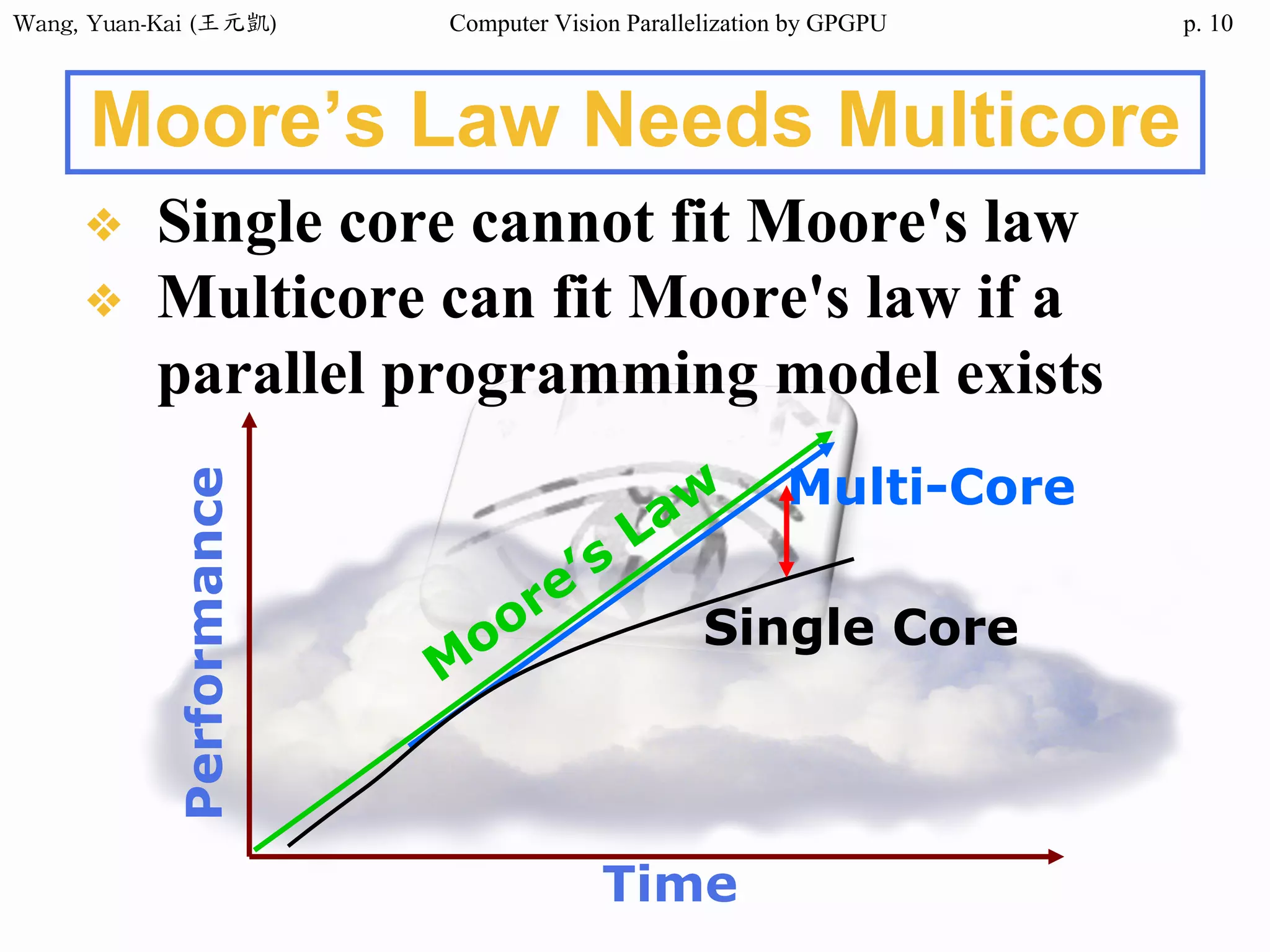 Wang,	Yuan-Kai	(王元凱) Computer Vision Parallelization by GPGPU p.
Moore’s Law Needs Multicore
❖ Single core cannot fit Moore's law
❖ Multicore can fit Moore's law if a
parallel programming model exists
Time
Performance
Single Core
Multi-Core
10
 