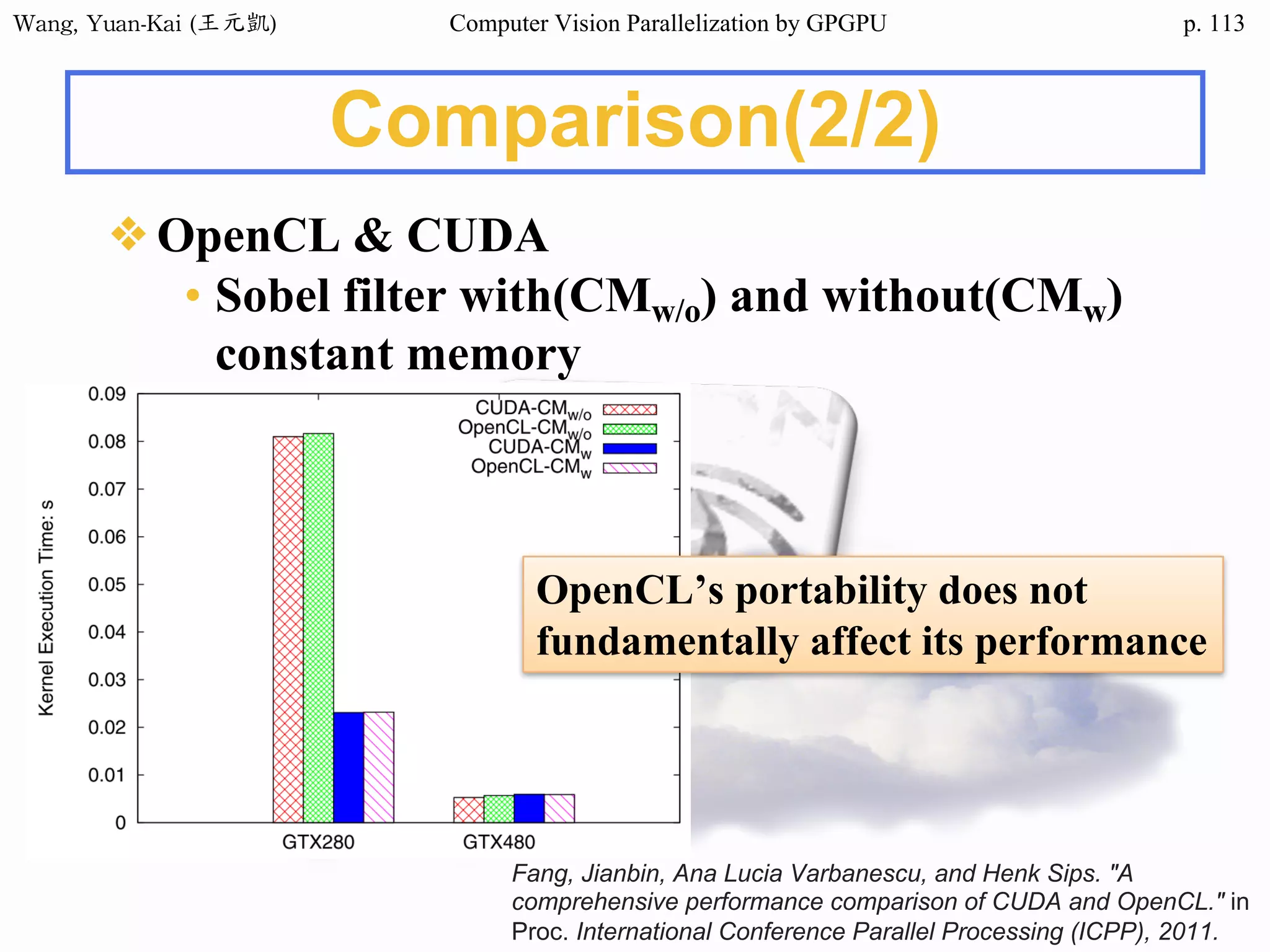 Wang,	Yuan-Kai	(王元凱) Computer Vision Parallelization by GPGPU p.
Comparison(2/2)
❖OpenCL & CUDA
• Sobel filter with(CMw/o) and without(CMw)
constant memory
OpenCL’s portability does not
fundamentally affect its performance
Fang, Jianbin, Ana Lucia Varbanescu, and Henk Sips. "A
comprehensive performance comparison of CUDA and OpenCL." in
Proc. International Conference Parallel Processing (ICPP), 2011.
113
 