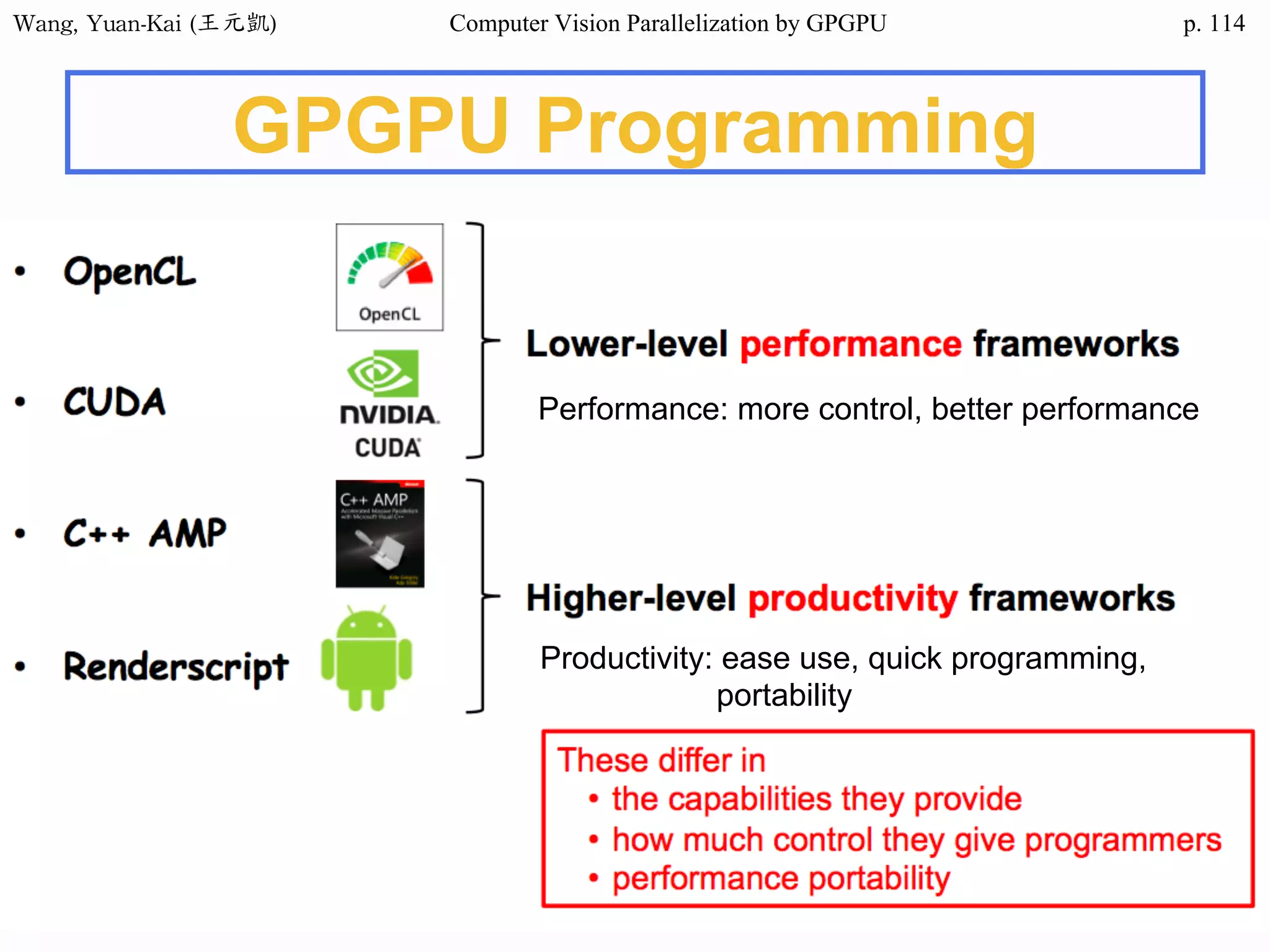 Wang,	Yuan-Kai	(王元凱) Computer Vision Parallelization by GPGPU p.
GPGPU Programming
114
Performance: more control, better performance
Productivity: ease use, quick programming,
portability
 